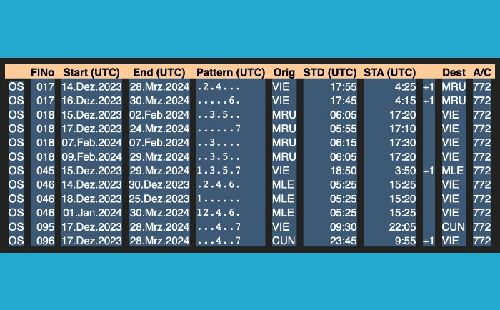 Flugpläne für die drei saisonalen Warmwasserziele im Winter: VIE=Wien, MRU=Mauritius, MLE=Male, CUN=Cancún; Flugzeiten sind UTC (also nicht Lokalzeiten!). &copy; 