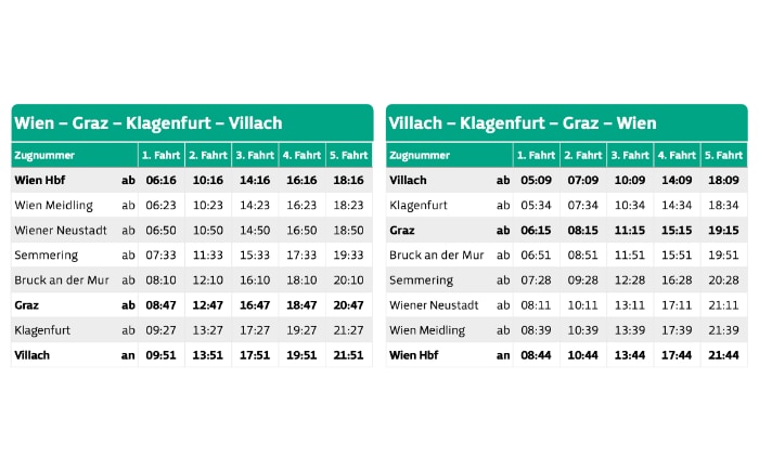 Fahrplan der Westbahn in Richtung Süden. &copy; WESTbahn Management GmbH